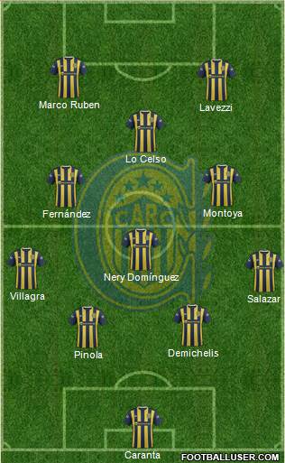 Rosario Central Formation 2015