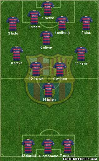 F.C. Barcelona Formation 2015