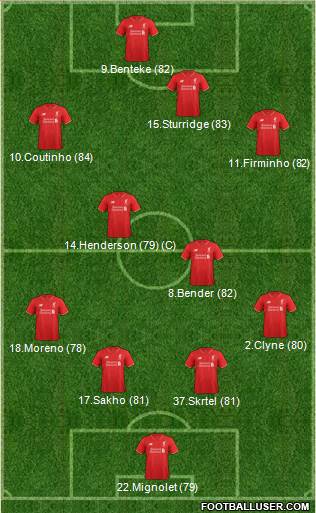 Liverpool Formation 2015
