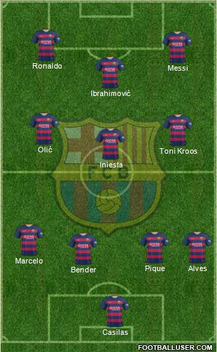 F.C. Barcelona Formation 2015