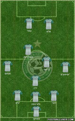 Maccabi Haifa Formation 2015