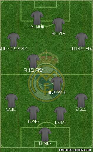 Real Madrid C.F. Formation 2015