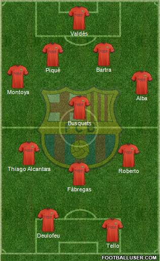 F.C. Barcelona B Formation 2015