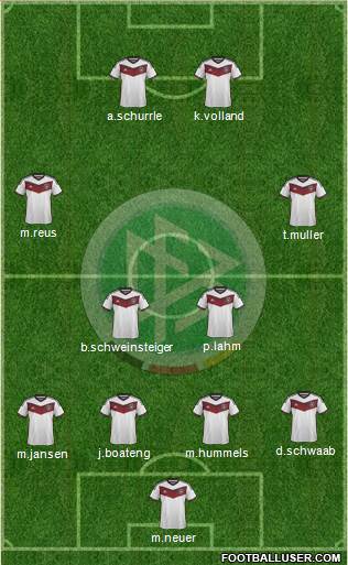Germany Formation 2015