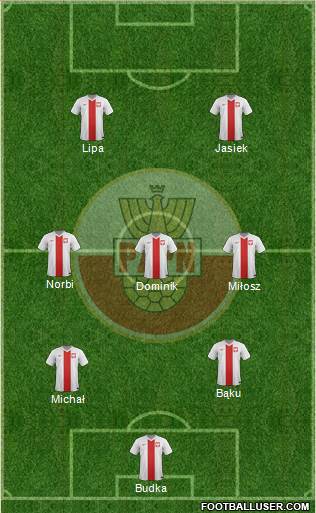 Poland Formation 2015