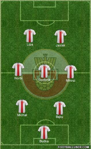 Poland Formation 2015