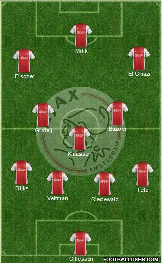 AFC Ajax Formation 2015
