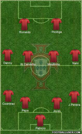 Portugal Formation 2015