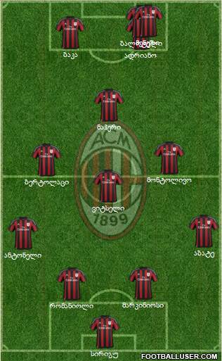 A.C. Milan Formation 2015