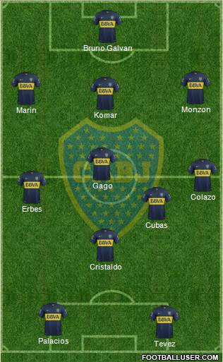 Boca Juniors Formation 2015