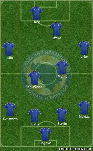 Bosnia and Herzegovina Formation 2015