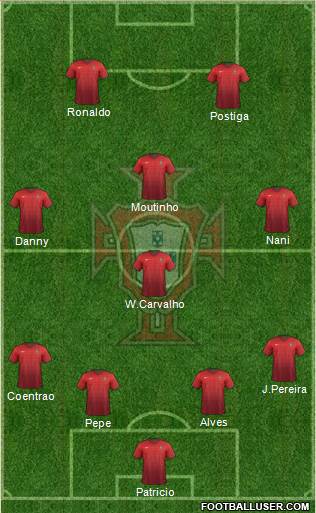 Portugal Formation 2015