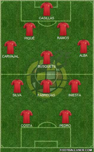 Spain Formation 2015