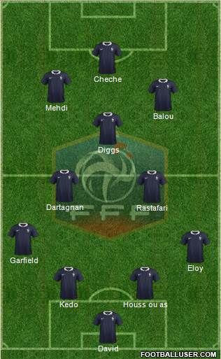 France Formation 2015