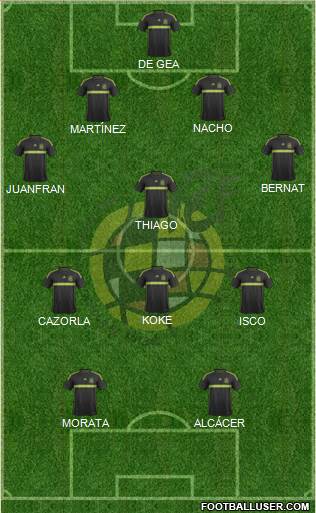 Spain Formation 2015