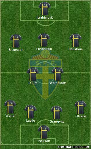 Sweden Formation 2015