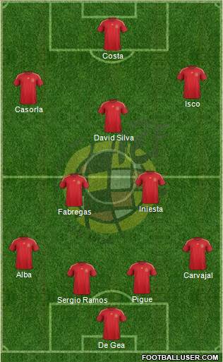 Spain Formation 2015