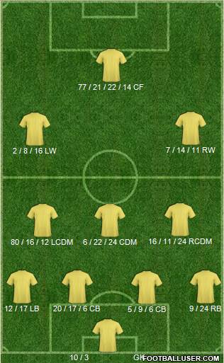 FC Tampa Bay Formation 2015