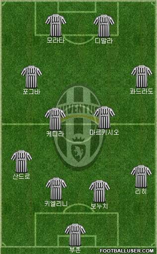 Juventus Formation 2015
