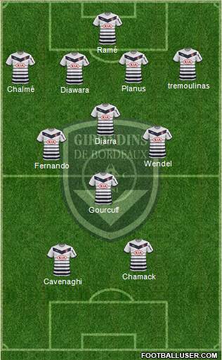 FC Girondins de Bordeaux Formation 2015