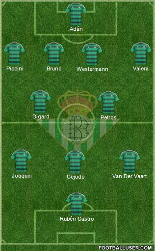 Real Betis B., S.A.D. Formation 2015