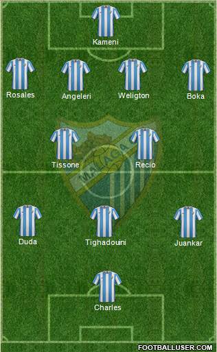 Málaga C.F., S.A.D. Formation 2015