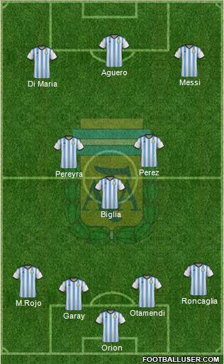 Argentina Formation 2015