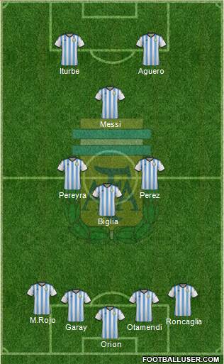 Argentina Formation 2015