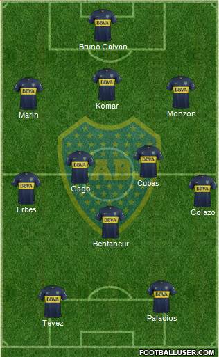 Boca Juniors Formation 2015