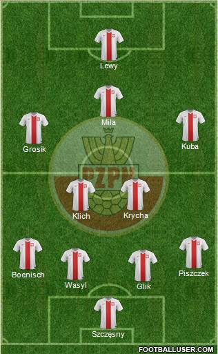 Poland Formation 2015