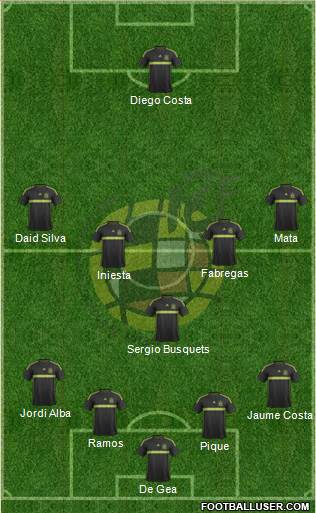 Spain Formation 2015