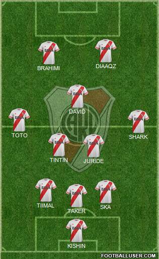 River Plate Formation 2015