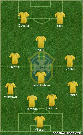Brazil Formation 2015