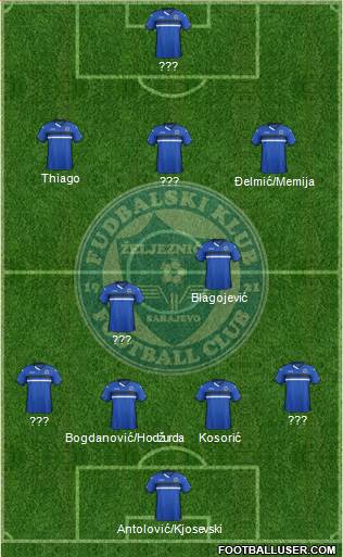 FK Zeljeznicar Sarajevo Formation 2015