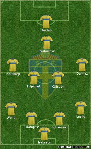 Sweden Formation 2015