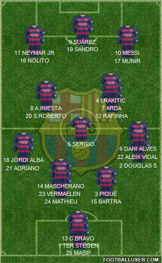 F.C. Barcelona Formation 2015