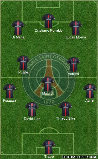 Paris Saint-Germain Formation 2015
