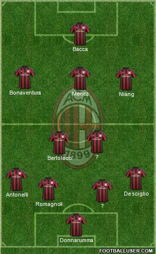 A.C. Milan Formation 2015