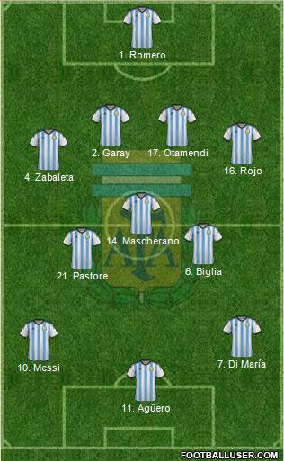 Argentina Formation 2015