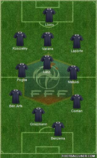 France Formation 2015