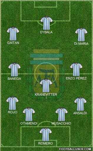 Argentina Formation 2015