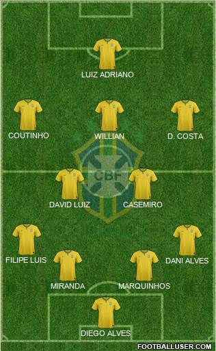 Brazil Formation 2015
