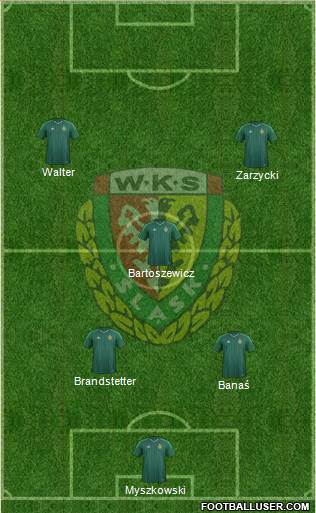 WKS Slask Wroclaw Formation 2015