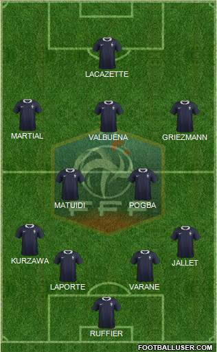 France Formation 2015