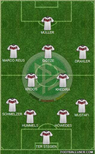 Germany Formation 2015
