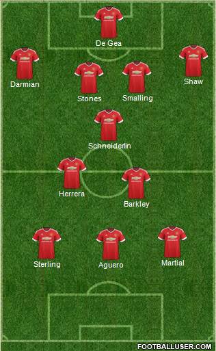 Manchester United Formation 2015