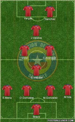 Chile Formation 2015