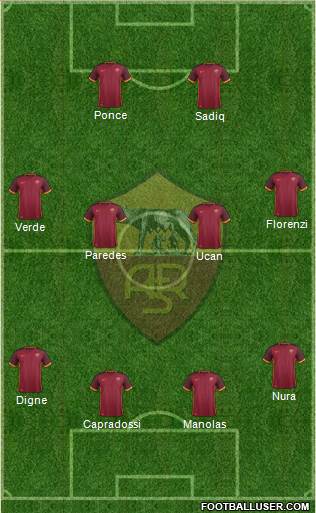 AS Roma Formation 2015