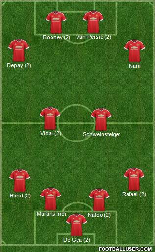 Manchester United Formation 2015