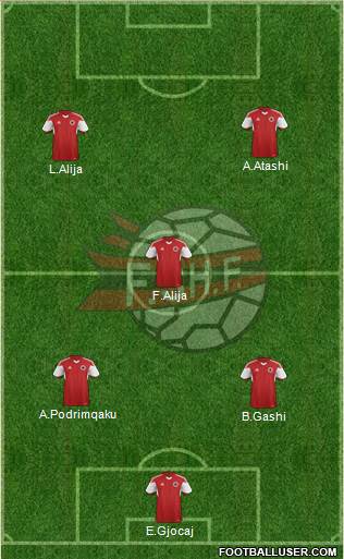 Albania Formation 2015